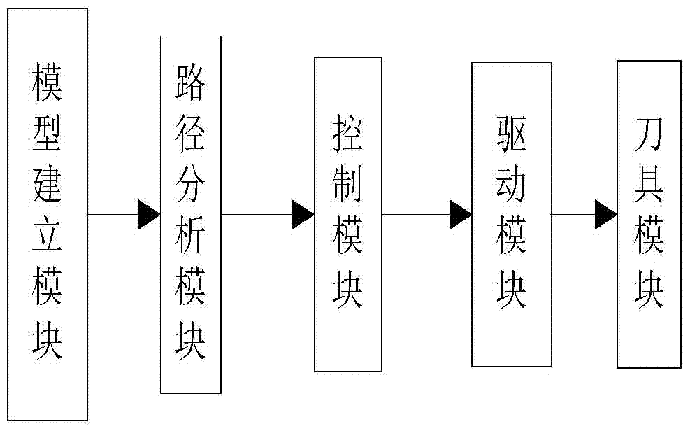 A layered engraving system