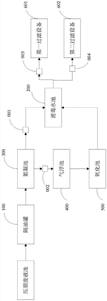 Oilfield fracturing wastewater treatment equipment