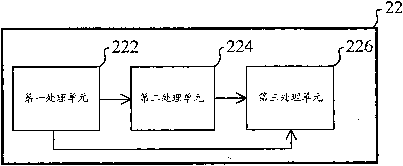 Correcting device and correcting method