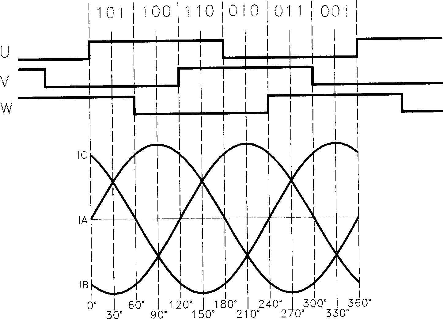 Method for positioning first-on rotor for alternating current permanent-magnet synchronous motor control system