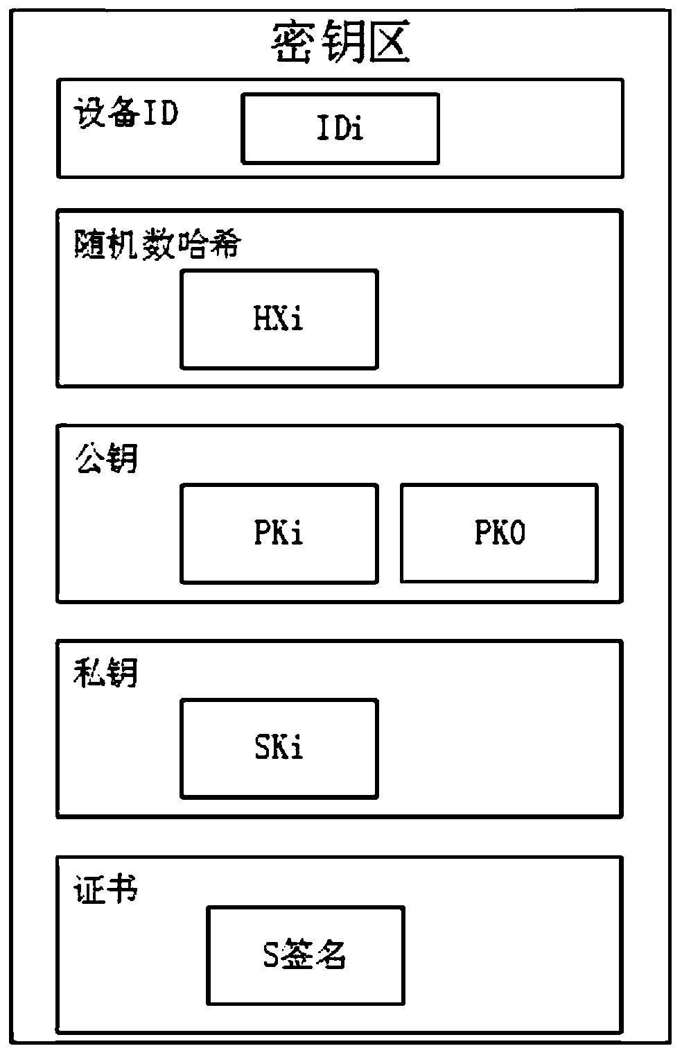 Anti-quantum computing vehicle-mounted network identity authentication system and method based on secret sharing and multiple mobile devices