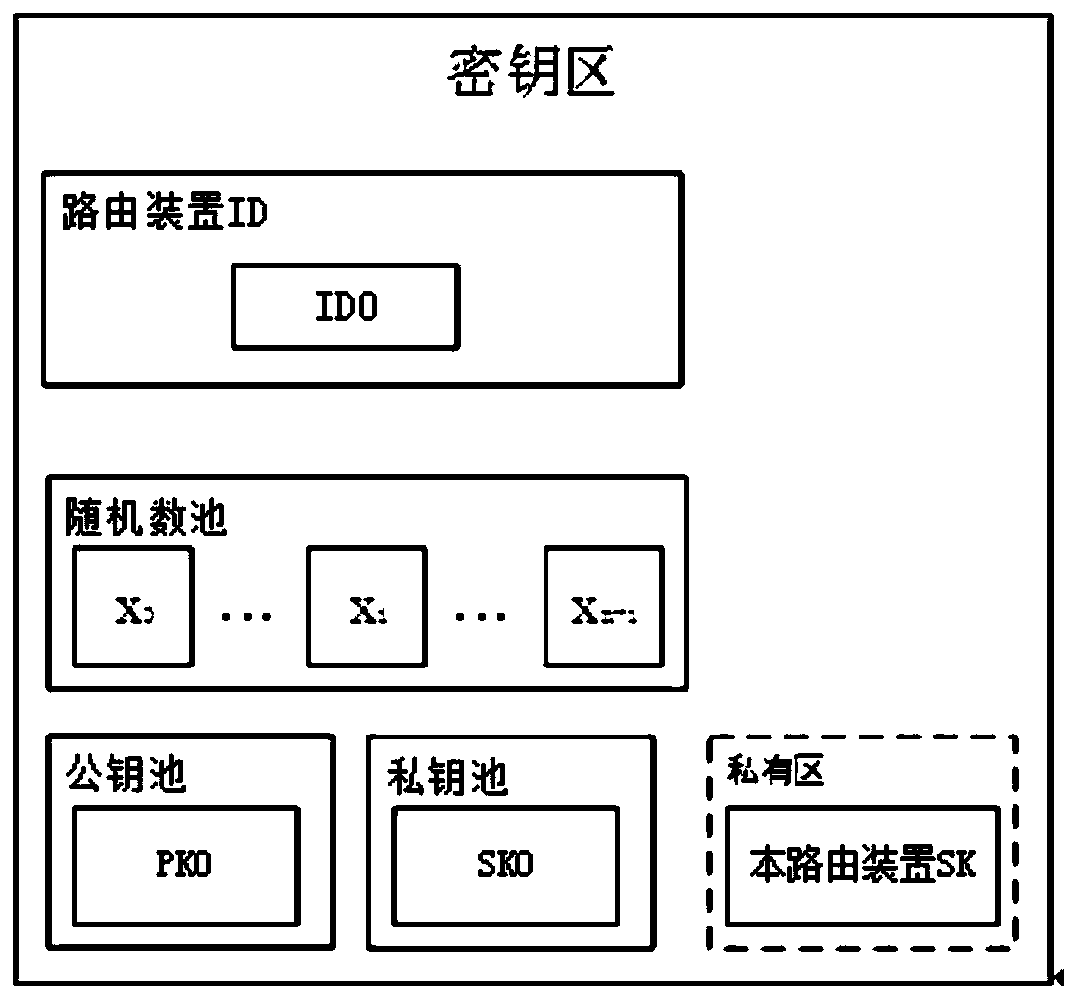 Anti-quantum computing vehicle-mounted network identity authentication system and method based on secret sharing and multiple mobile devices