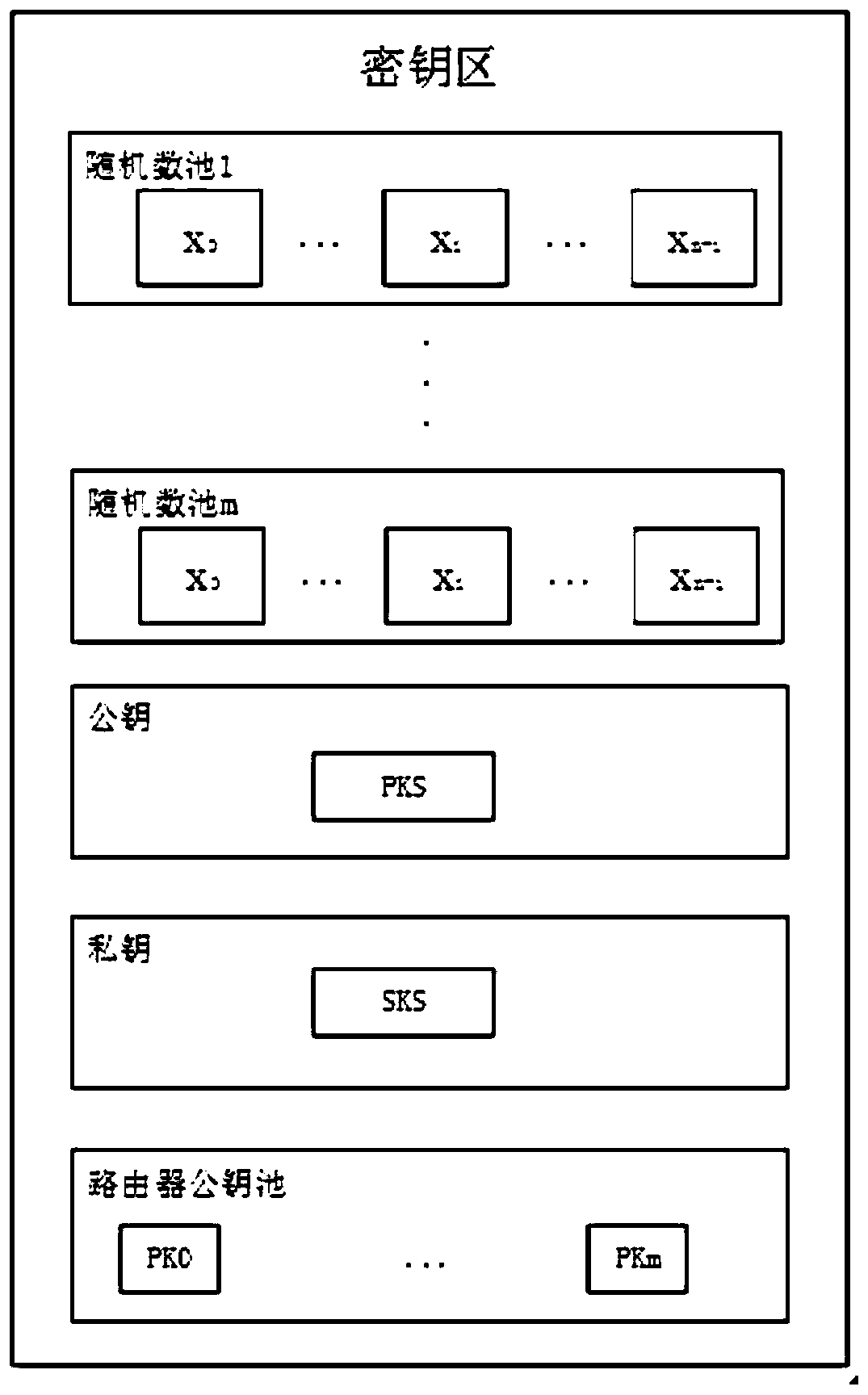 Anti-quantum computing vehicle-mounted network identity authentication system and method based on secret sharing and multiple mobile devices