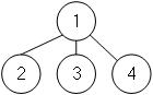 A database management method, device, equipment and medium