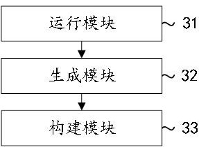 A database management method, device, equipment and medium