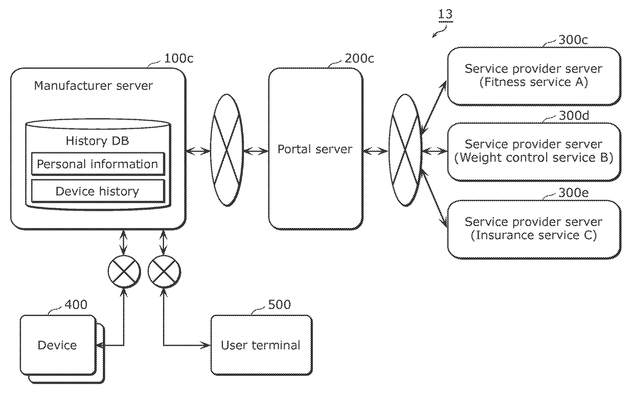 Information management method and information management system