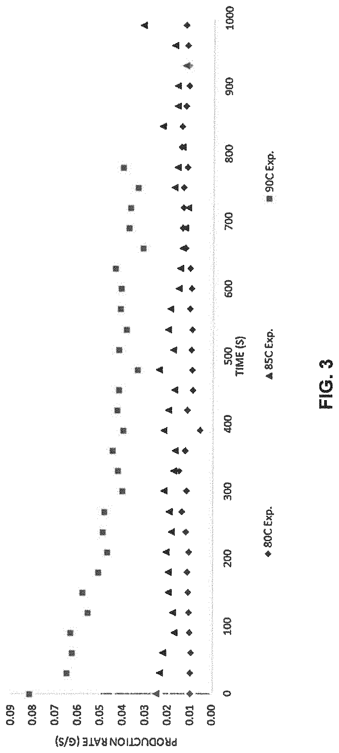 Method of producing deuterated haloform