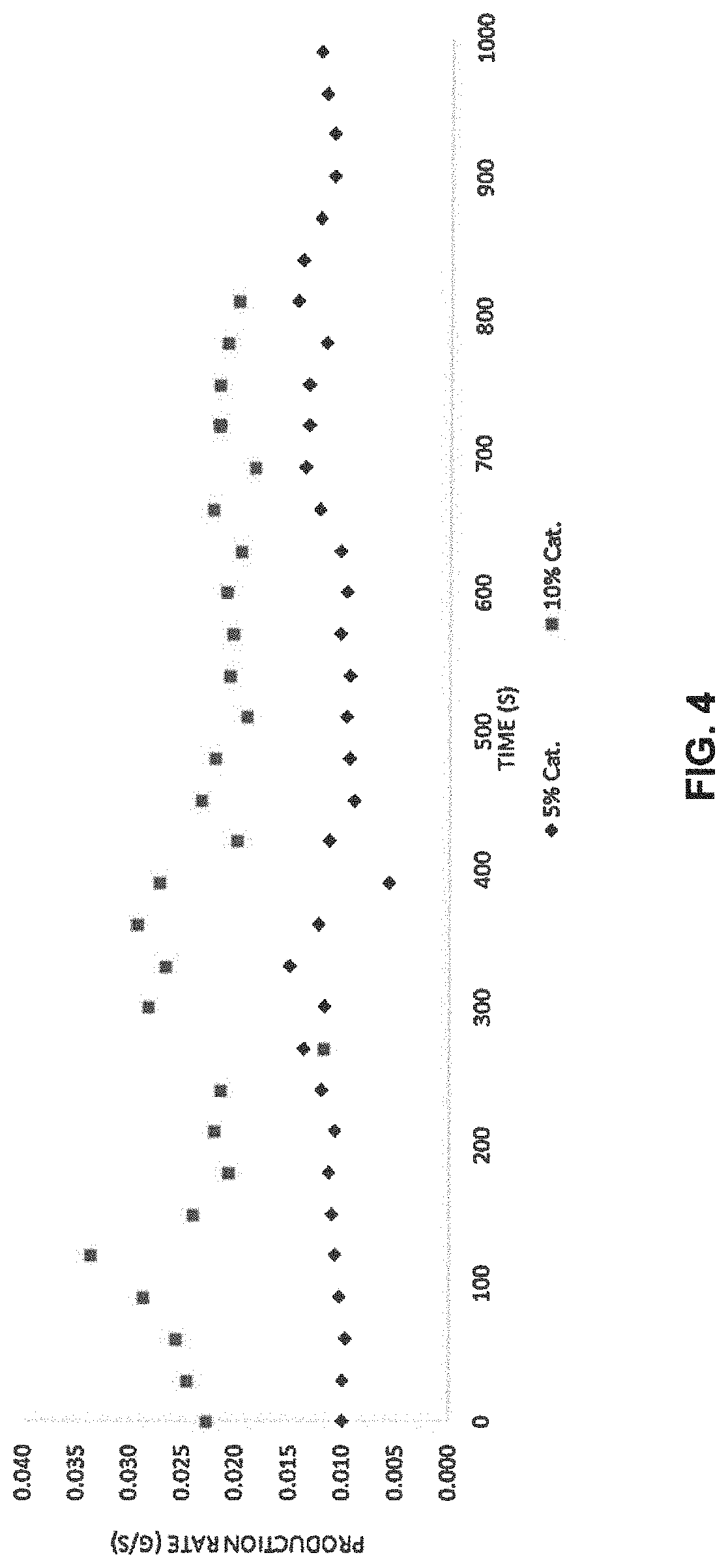 Method of producing deuterated haloform