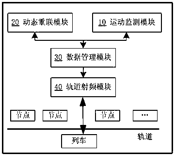 A wireless communication system and method for a train