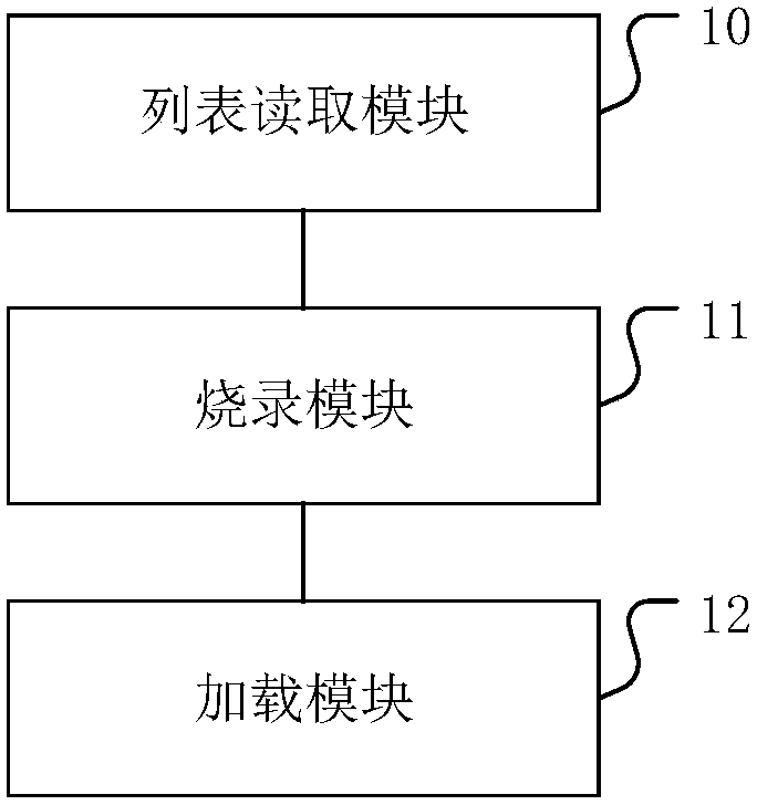 Firmware updating method, device and medium of FPGA accelerator card