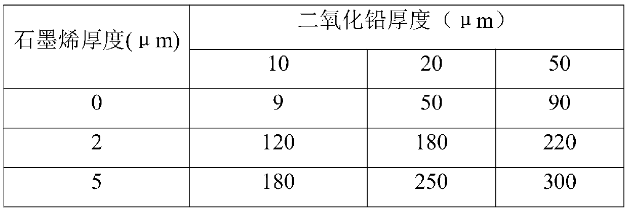 Electrochemical anode preparation method and electrochemical anode