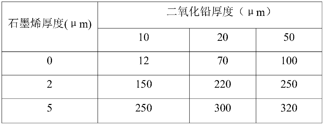 Electrochemical anode preparation method and electrochemical anode