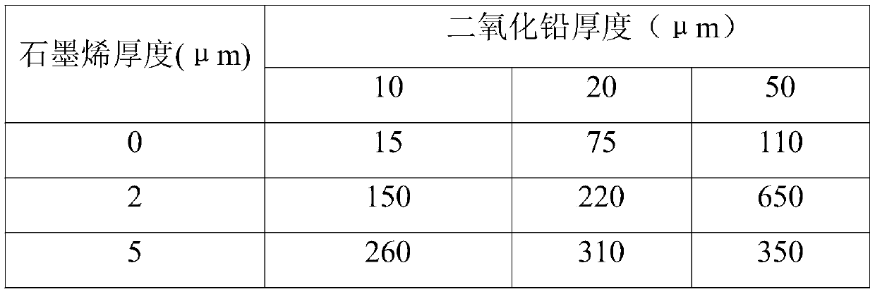 Electrochemical anode preparation method and electrochemical anode