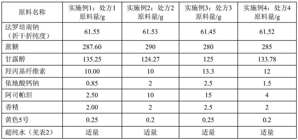 Faropenem sodium granules and preparation method thereof