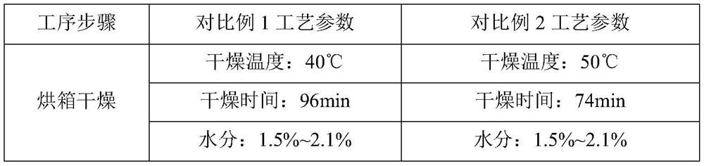 Faropenem sodium granules and preparation method thereof