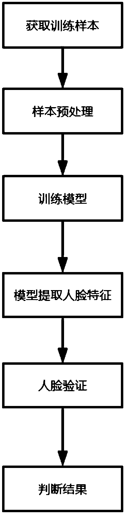 Method and system for facial skin color analysis based on depth learning