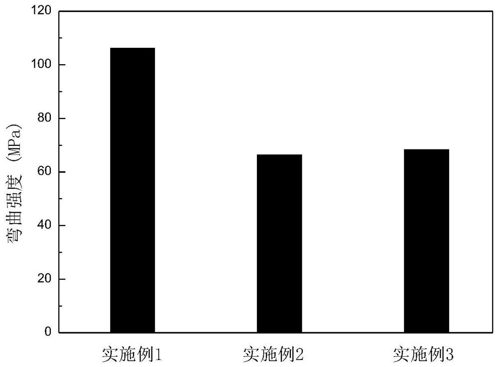 Nanometer zinc oxide/artemisia annua volatile oil/epoxy resin high-performance antibacterial material and preparation method thereof