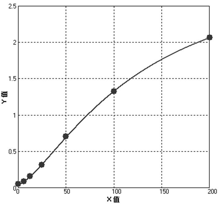 Application of asialoglycoprotein receptor fragment sh2a as a marker