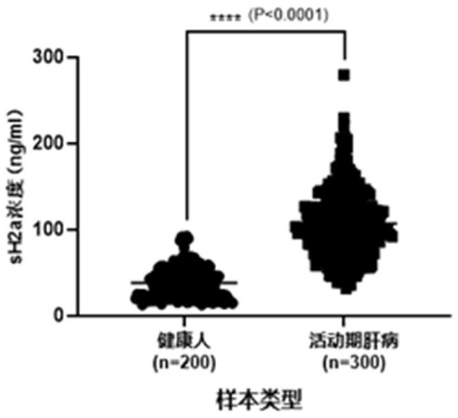 Application of asialoglycoprotein receptor fragment sh2a as a marker