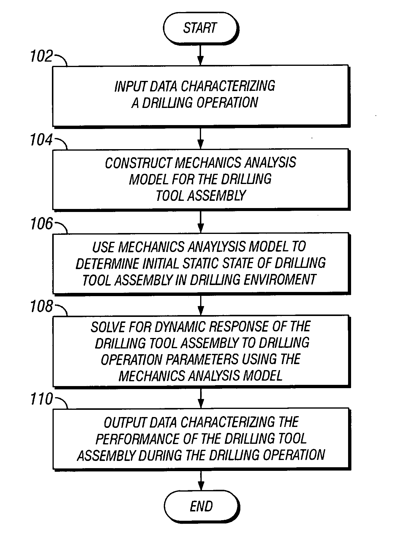 Methods for modeling, designing, and optimizing the performance of drilling tool assemblies