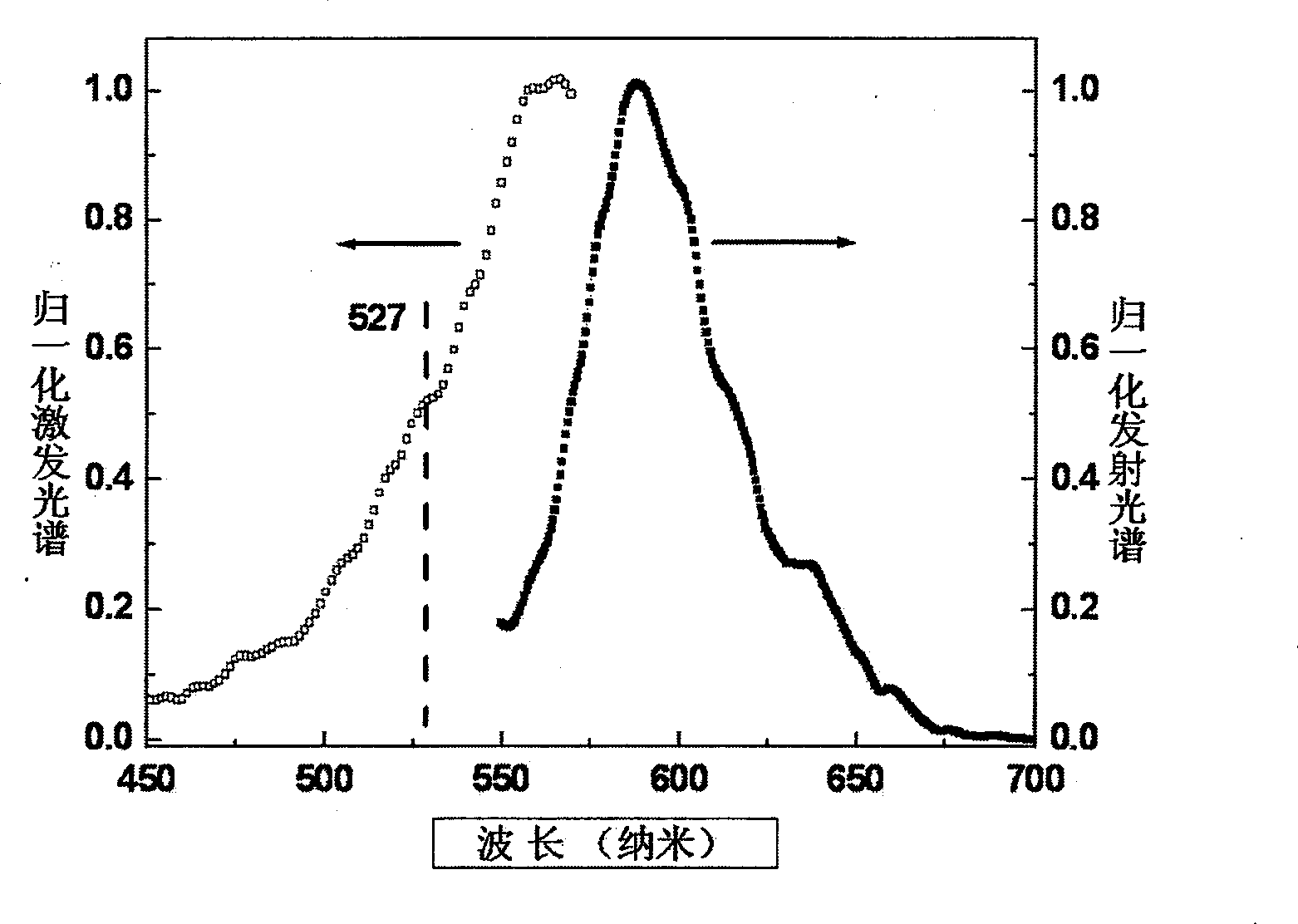 Polyarylether material containing azo group and fluorophor, as well as preparation and use thereof