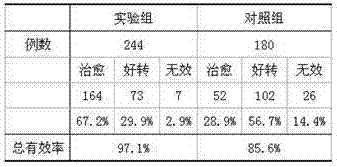 Preparation for treating acute pharyngitis and preparation method thereof