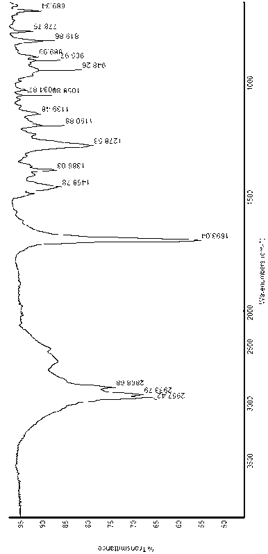 Preparation method of 6,8,11,13-tetra-abietic olefine acid