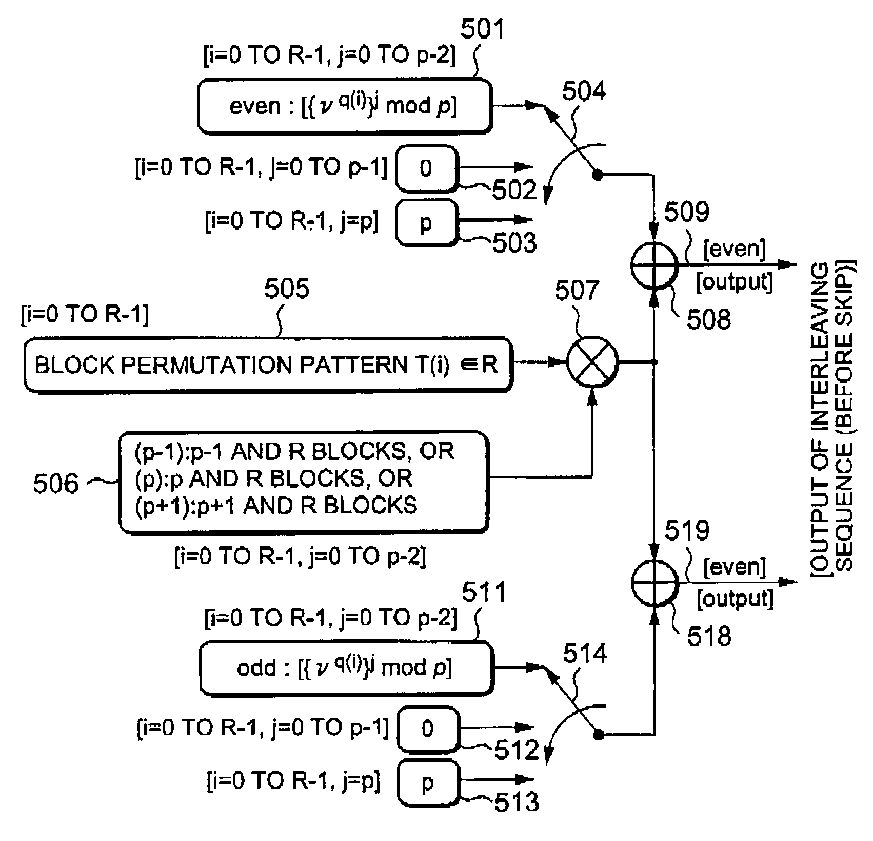 Interleaving order generator, interleaver, turbo encoder, and turbo decoder