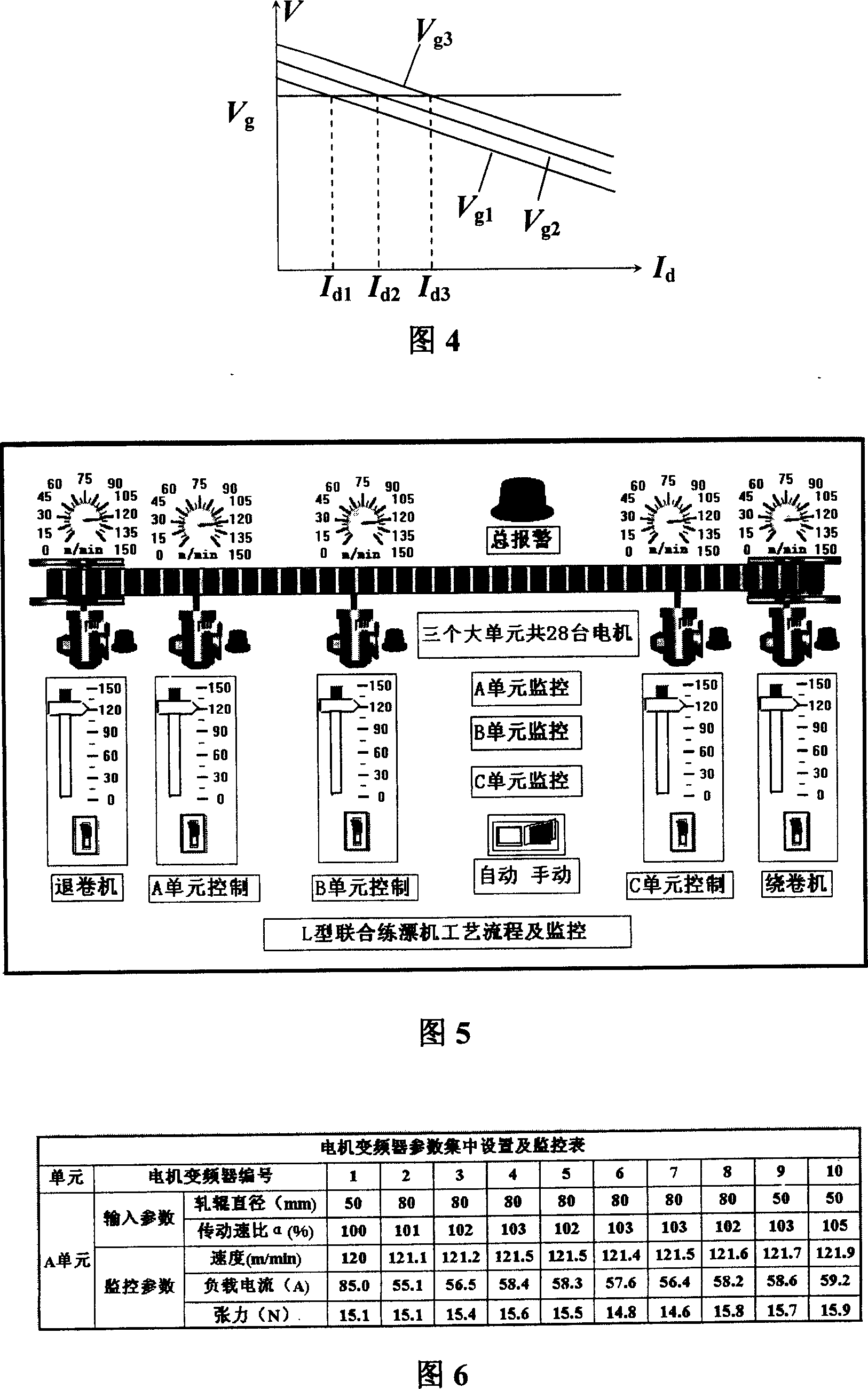 Computer control multiple motor variable frequency and speed regulating synchronous method and its central and distributing control system