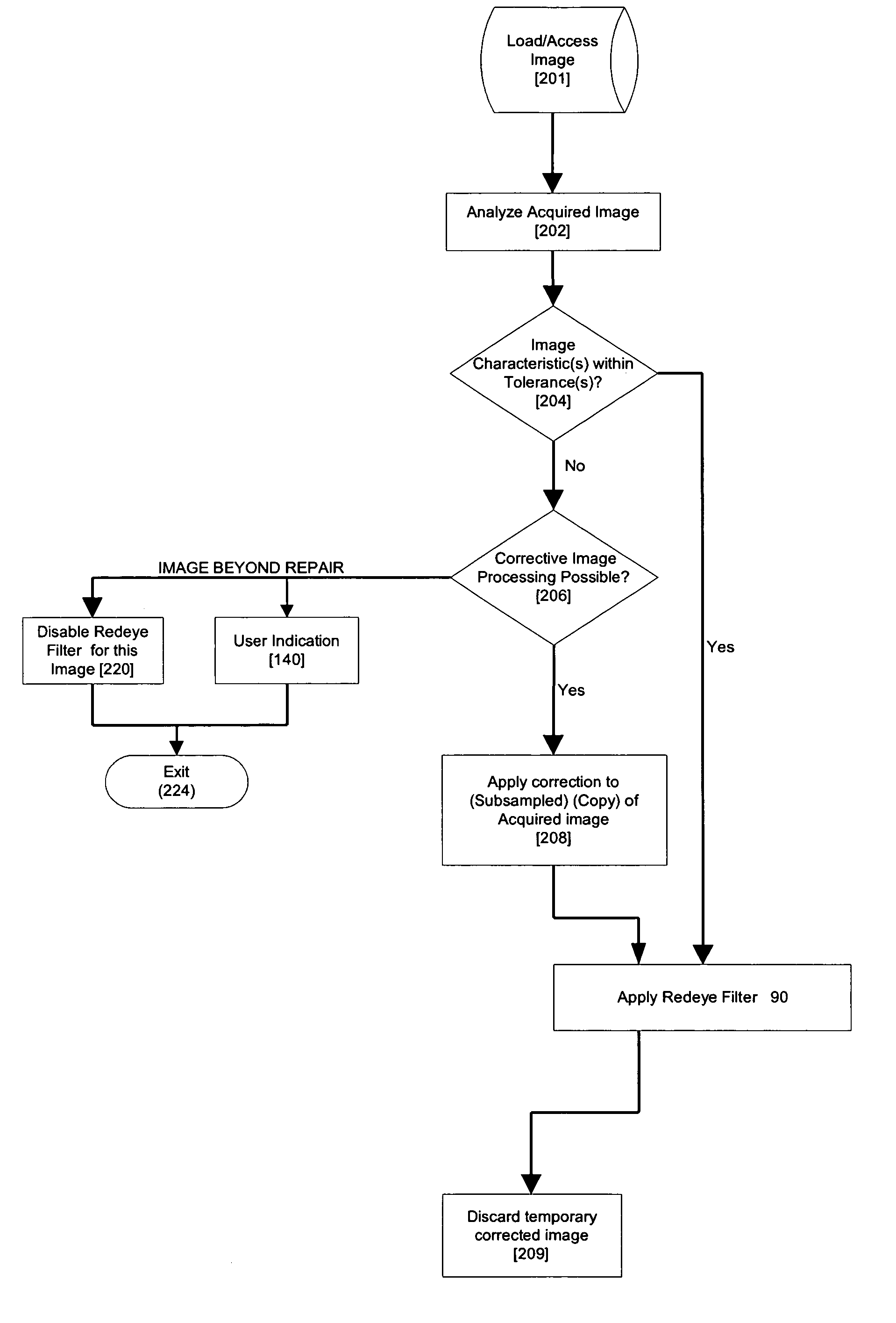 Method and apparatus for red-eye detection in an acquired digital image