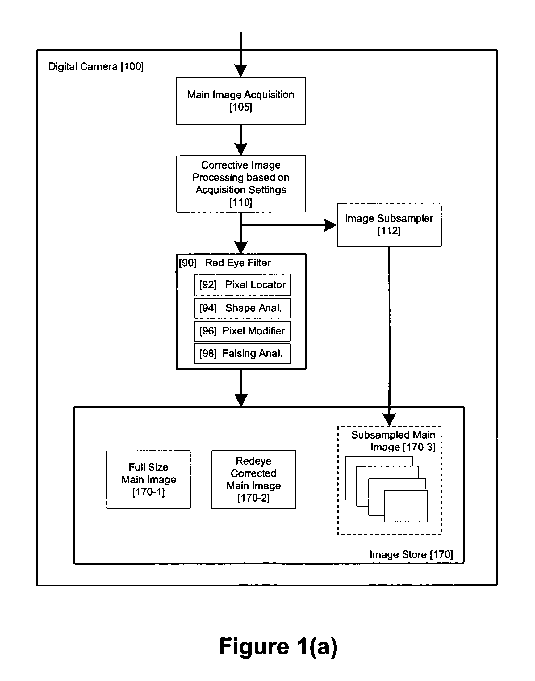 Method and apparatus for red-eye detection in an acquired digital image