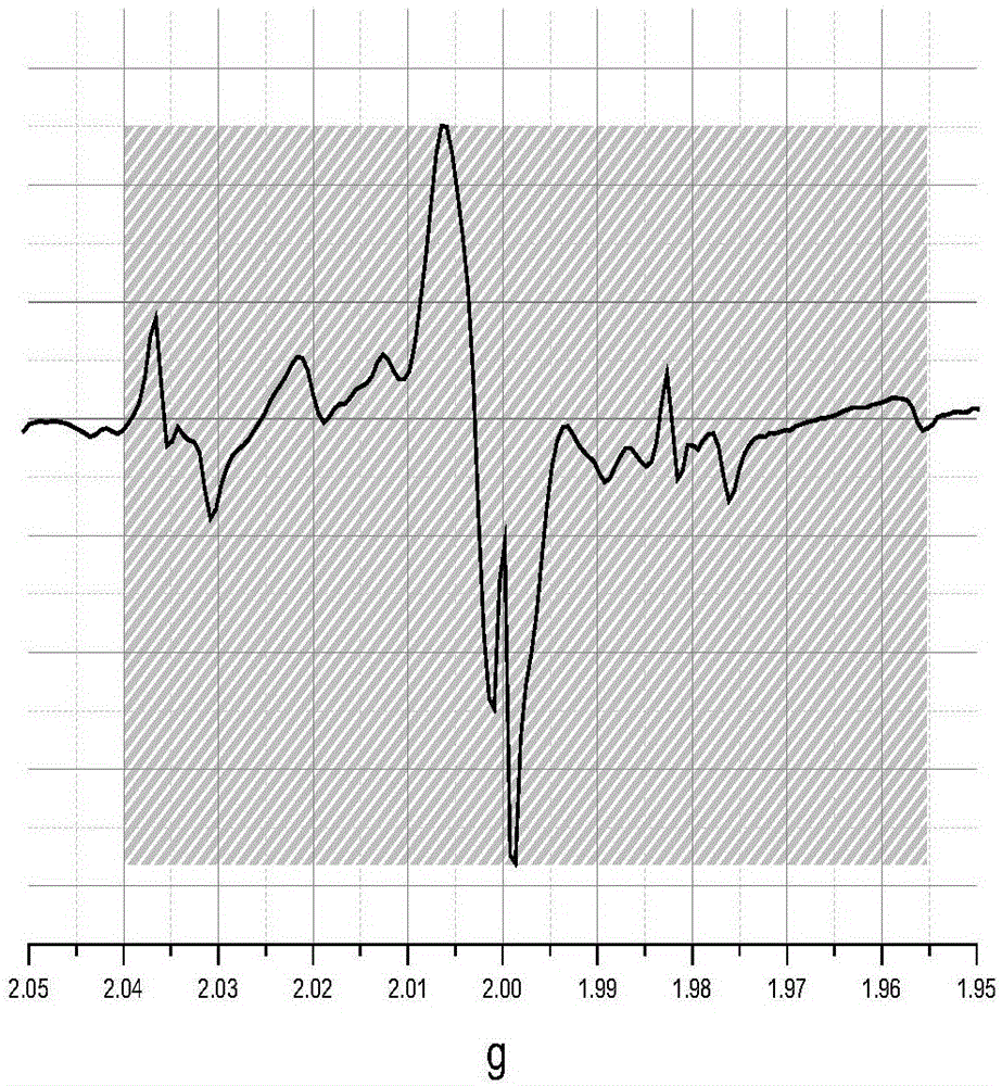 Product irradiation dose distribution and ununiformity determination method