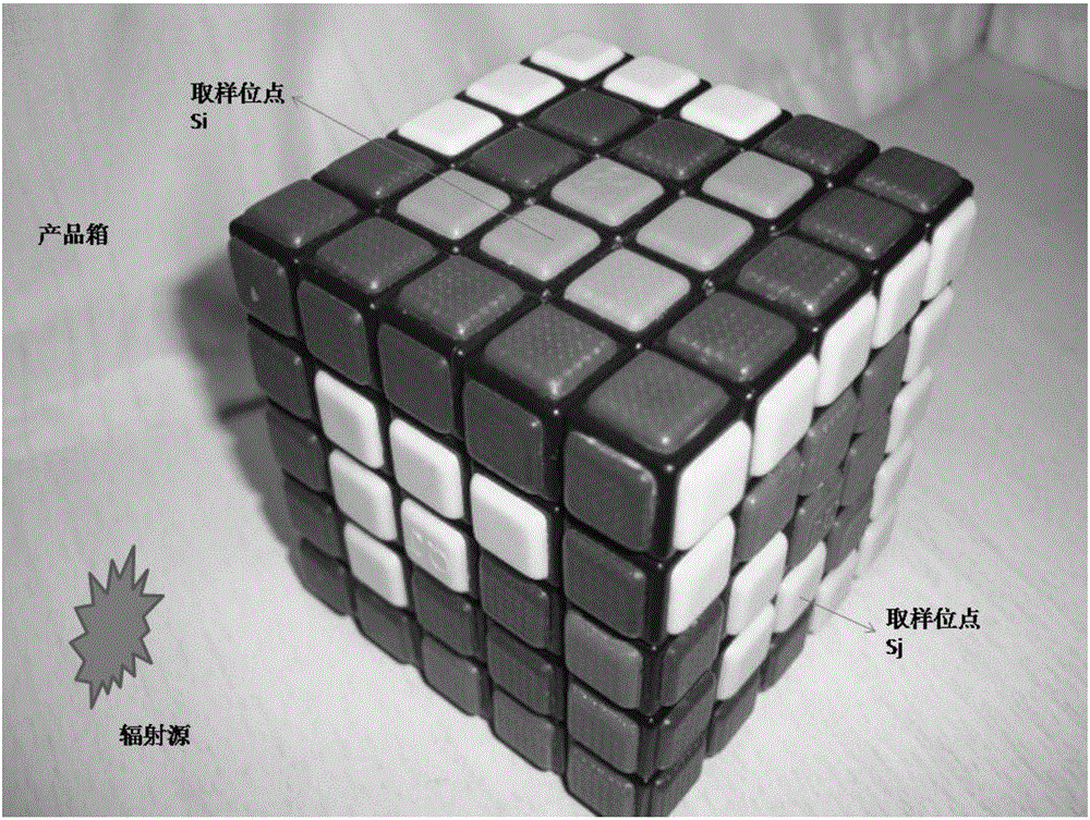 Product irradiation dose distribution and ununiformity determination method