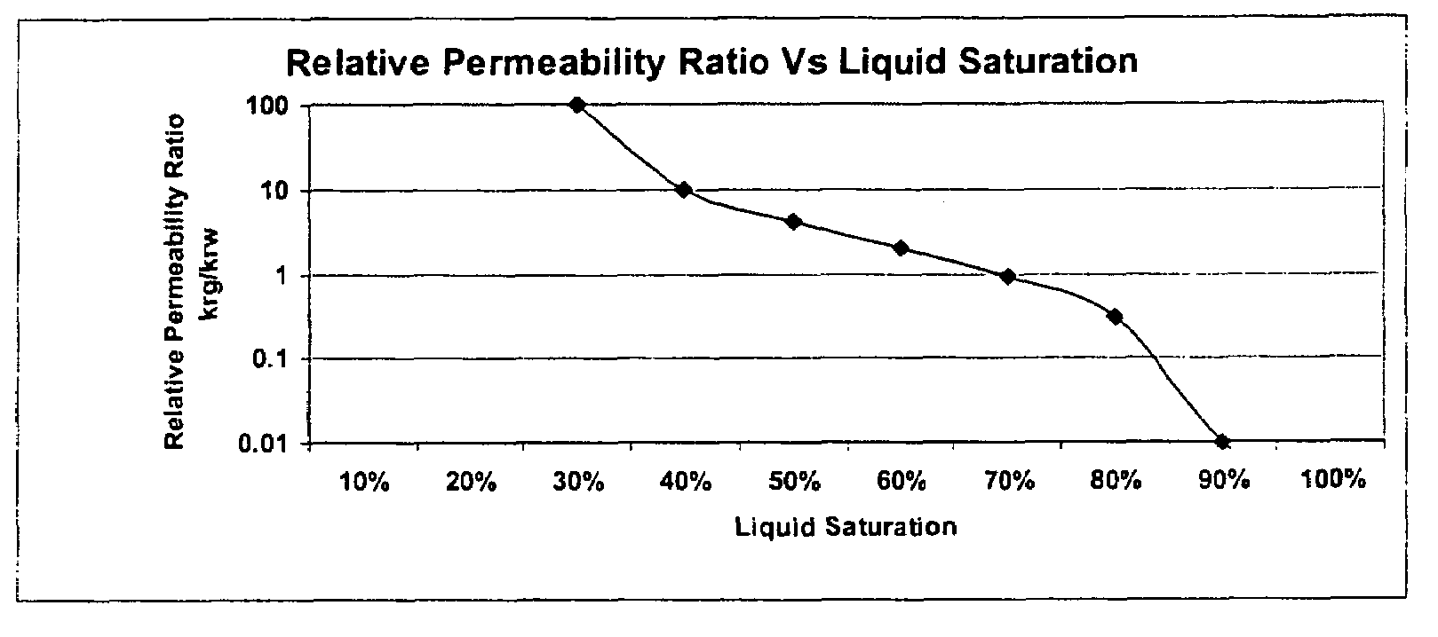 Method for terminating or reducing water flow in a subterranean formation