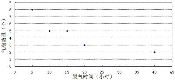 Device and method for degassing optical fiber preform rods