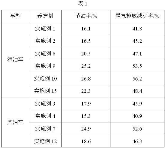 Energy-efficient and environment-friendly vehicle comprehensive maintaining agent and preparation method thereof