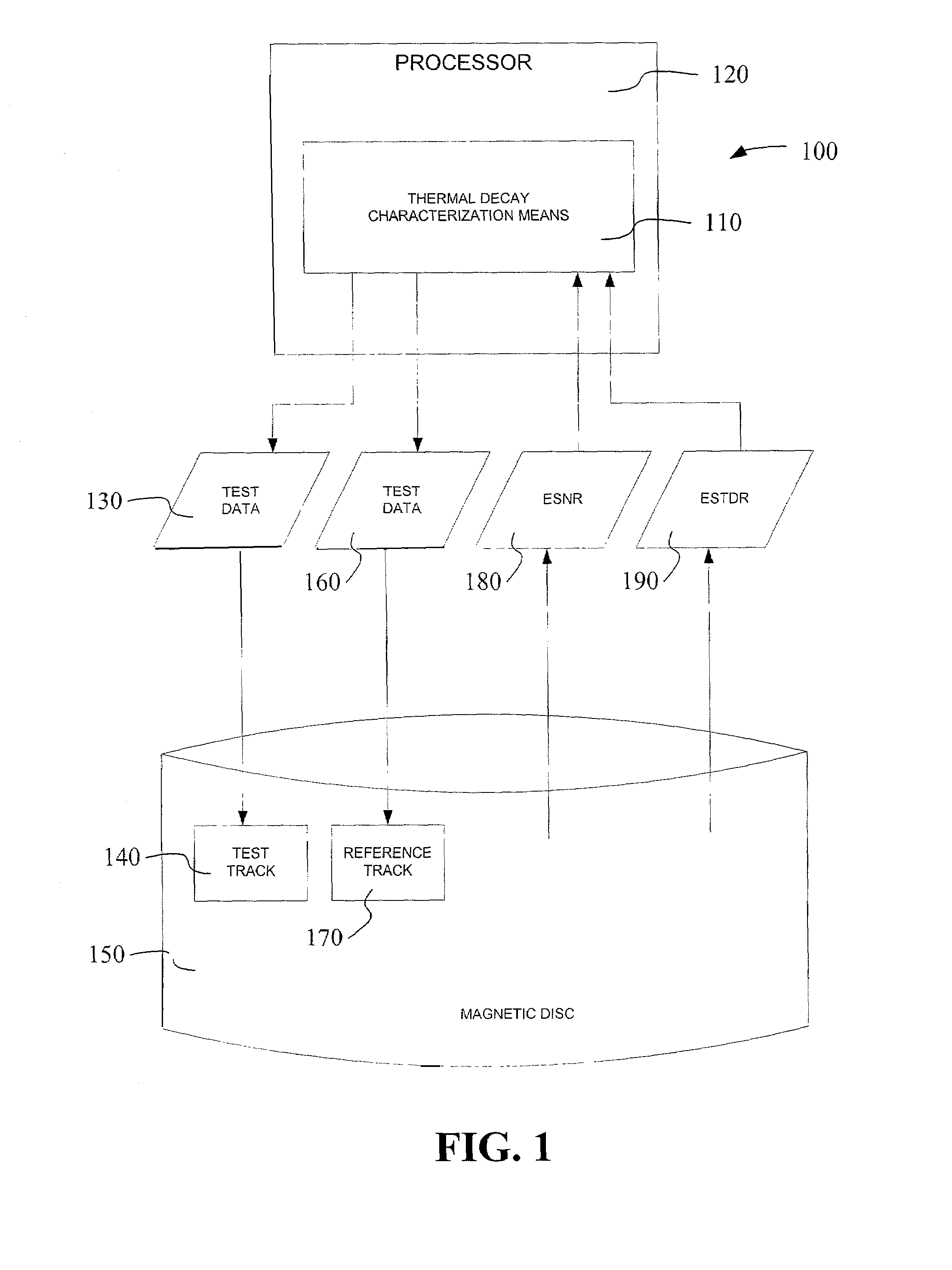 Systems, apparatus, and methods to determine thermal decay characterization from an equalized signal-to-noise ratio of a magnetic disc drive device