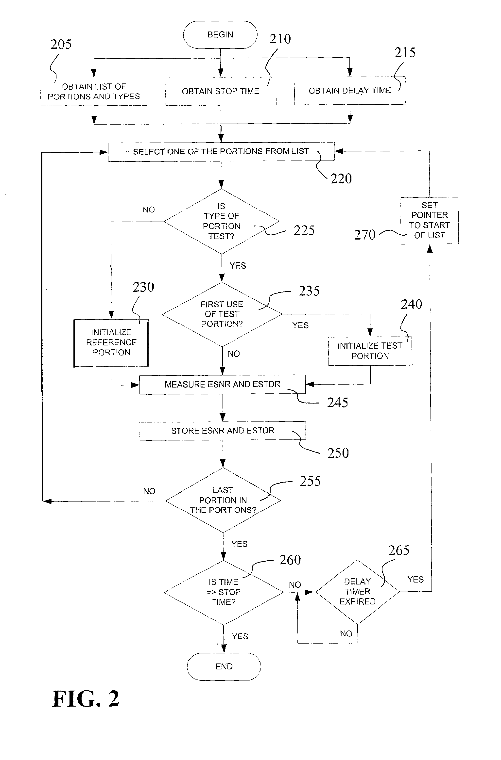 Systems, apparatus, and methods to determine thermal decay characterization from an equalized signal-to-noise ratio of a magnetic disc drive device