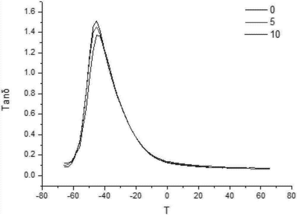 Preparation method of carbon-carbon/rubber composite material