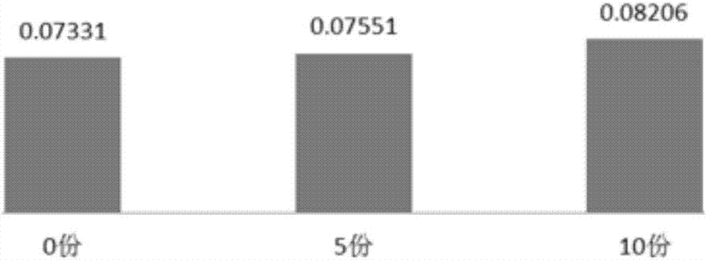 Preparation method of carbon-carbon/rubber composite material