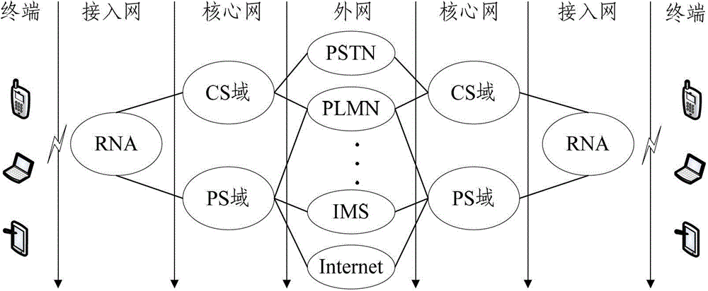 Pipeline intellectualization method and system based on segment tag generation of communication pipeline