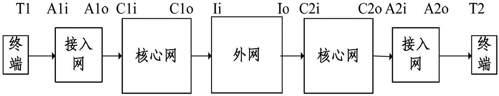 Pipeline intellectualization method and system based on segment tag generation of communication pipeline