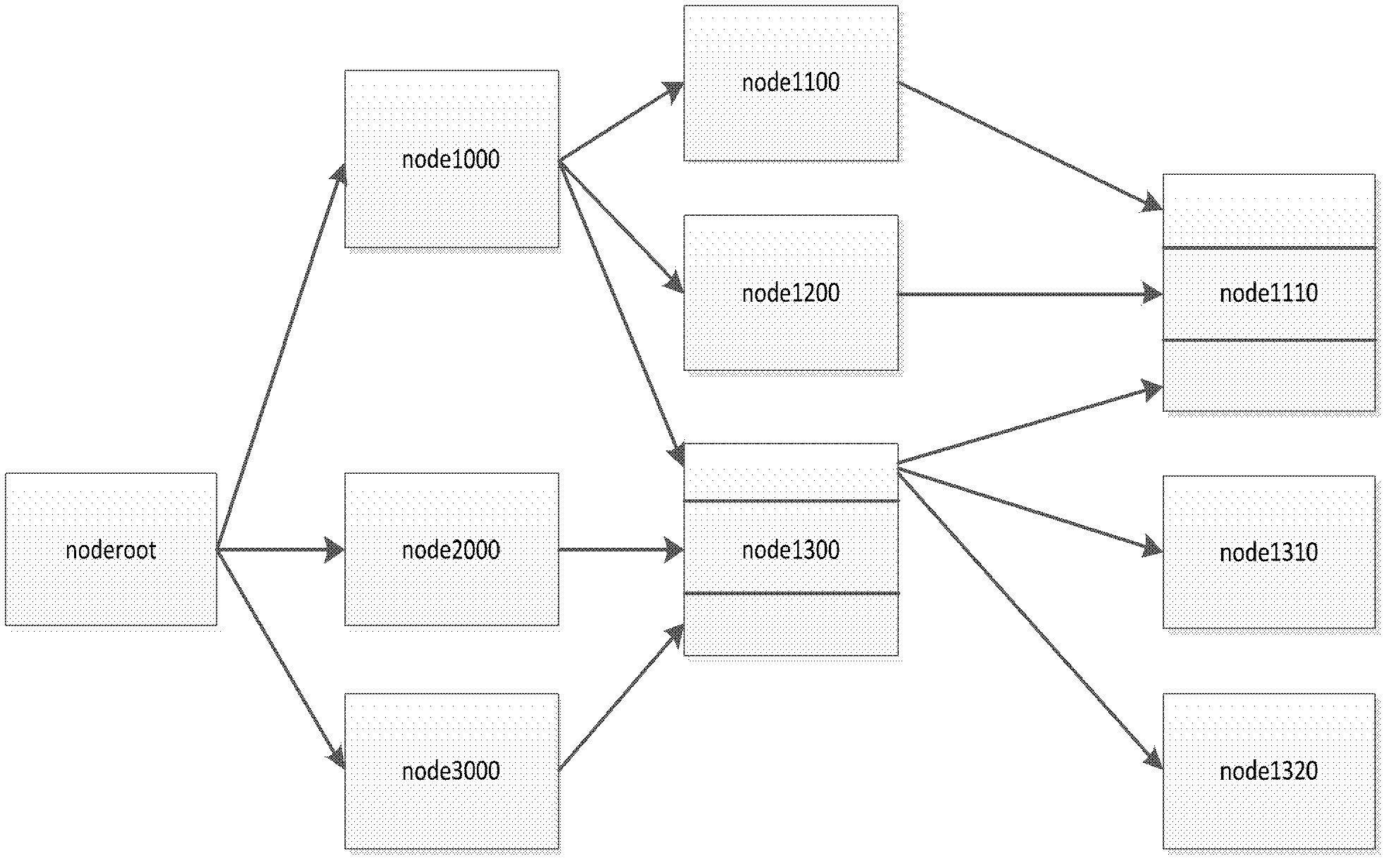 Method for processing file data