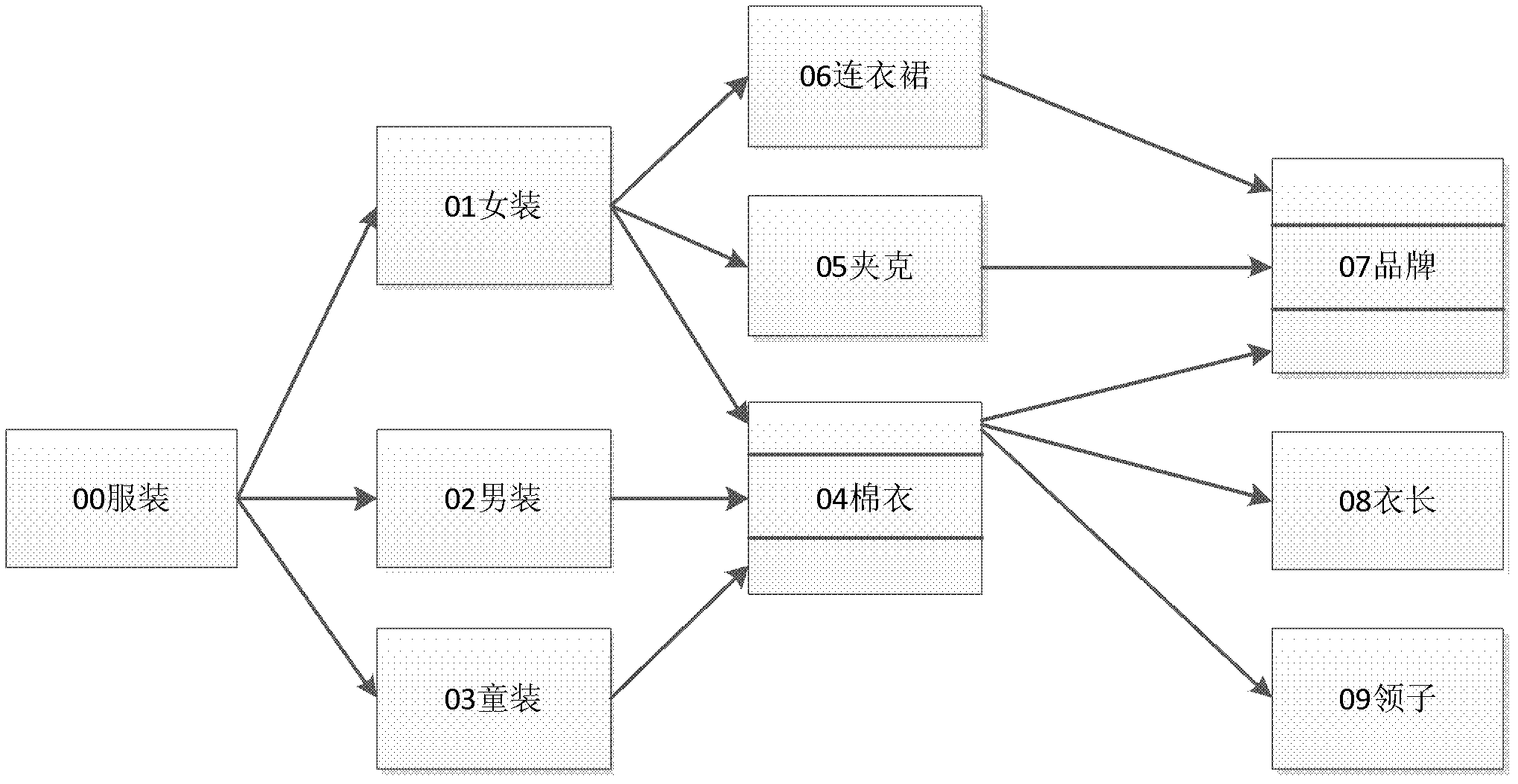 Method for processing file data