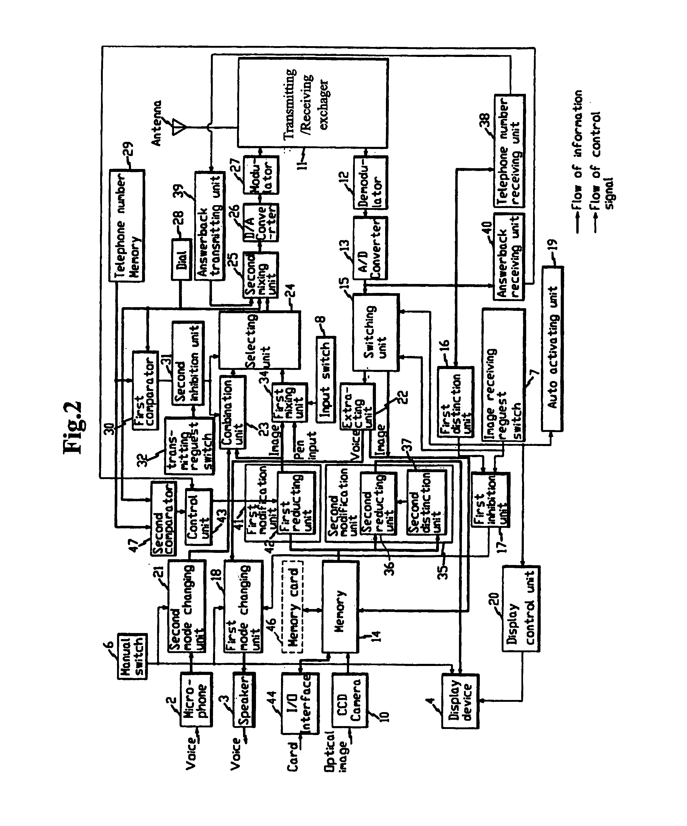 Digital still camera capable of telecommunication and modification of electromagnetic signal into digital electronic signal