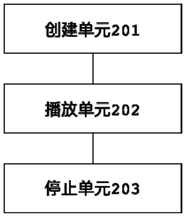 Dynamic wallpaper display method and device based on system video player, electronic equipment and storage medium