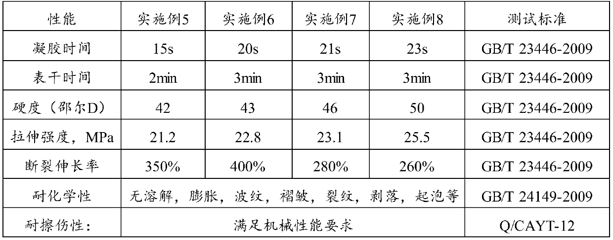 Two-component polyurea coating and application thereof