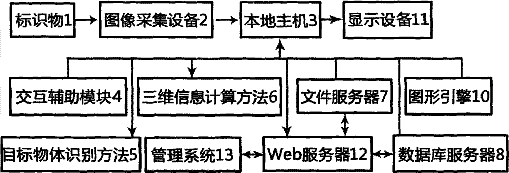 Cloud computing based interactive augmented reality system implementation method