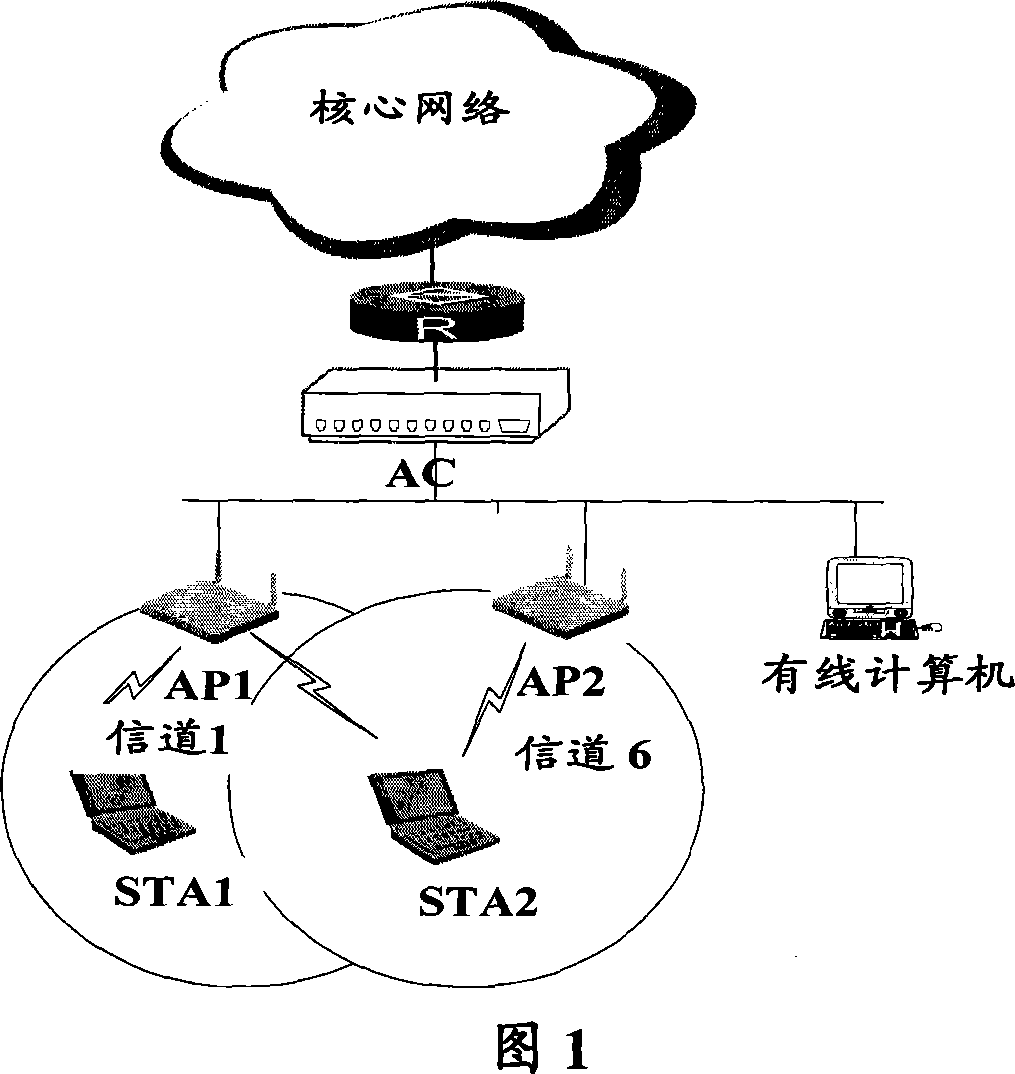 Access point, access controller and method for monitoring illegal access