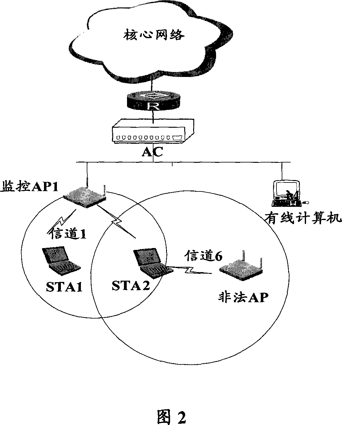 Access point, access controller and method for monitoring illegal access